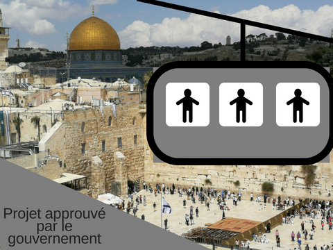 telepherique jerusalem