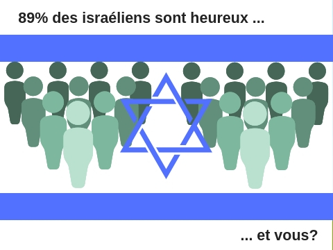population israélien