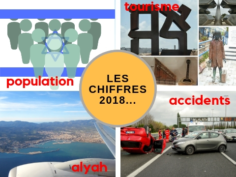 chiffres 2018