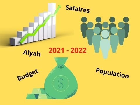 chiffres 2021 2022